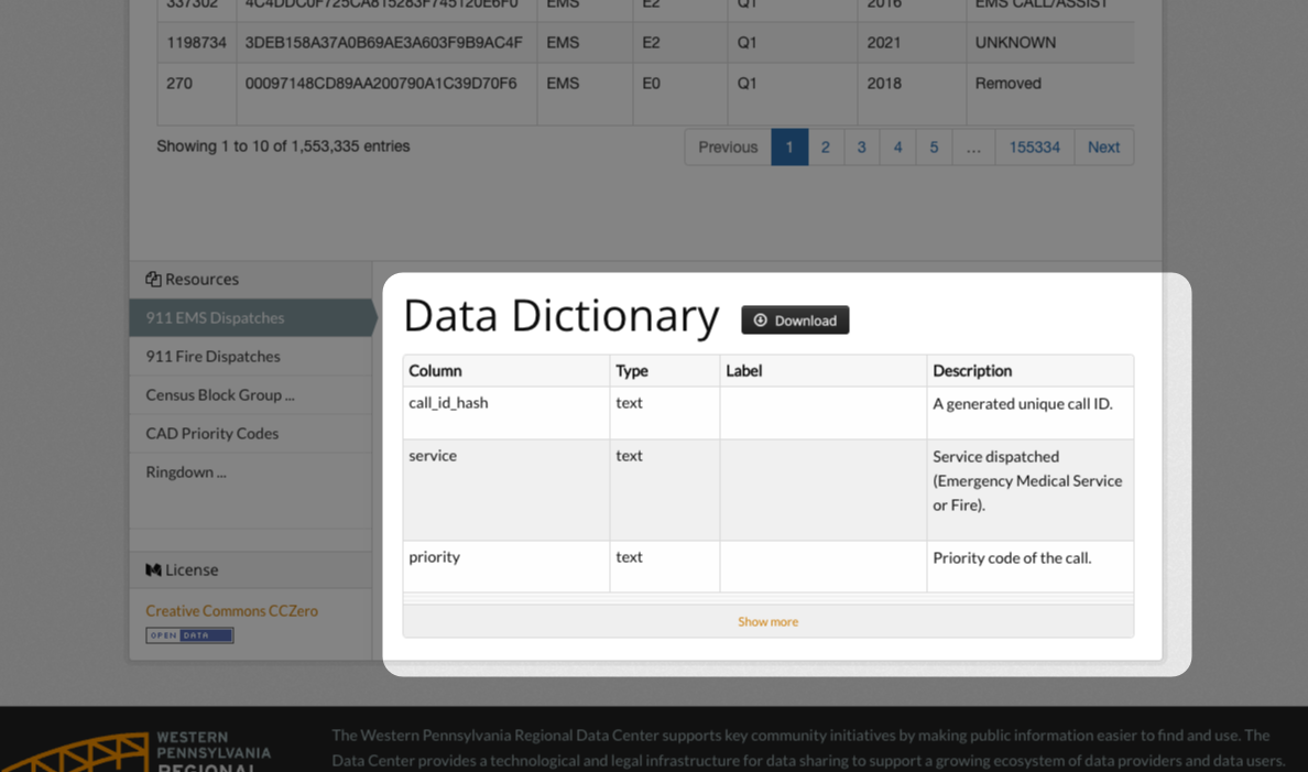 Highlights summary information found at the bottom of a dataset on the CKAN platform.